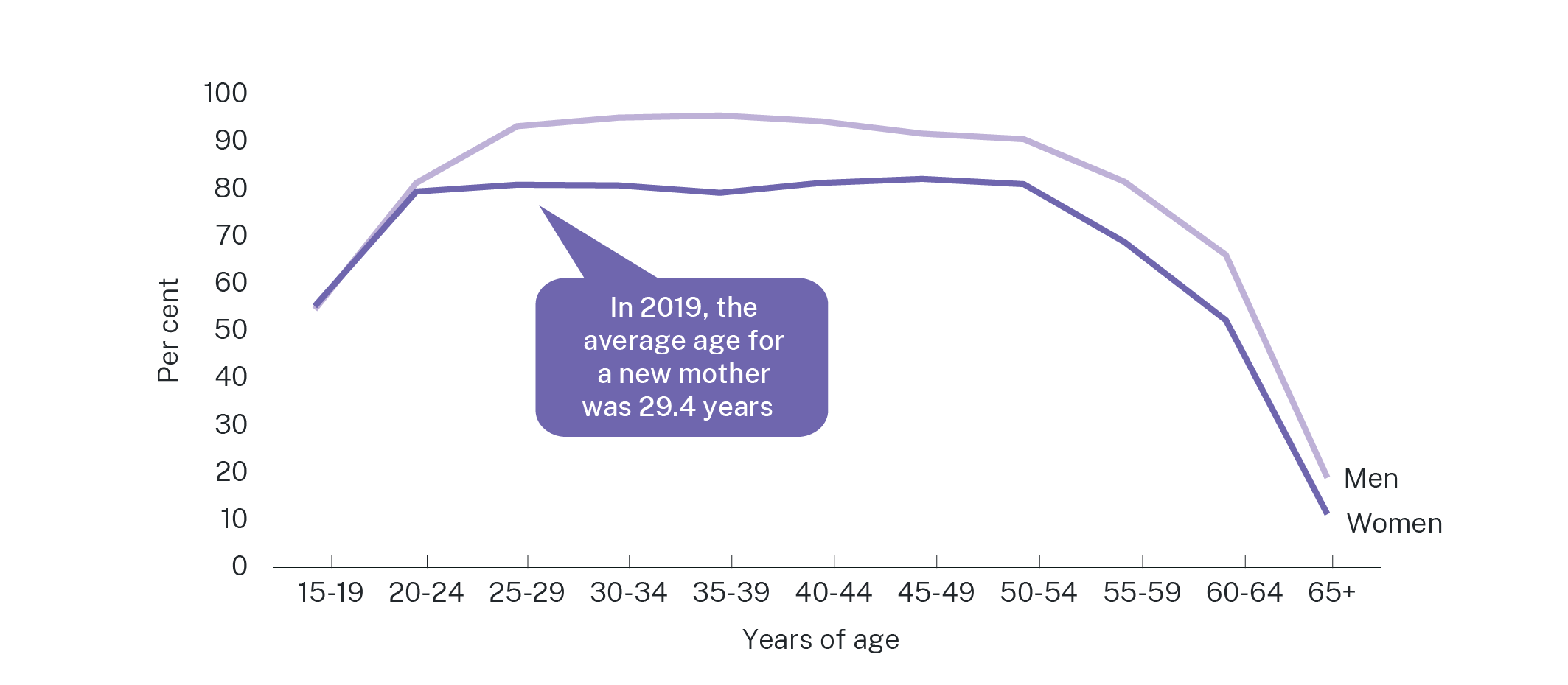 Graph 3