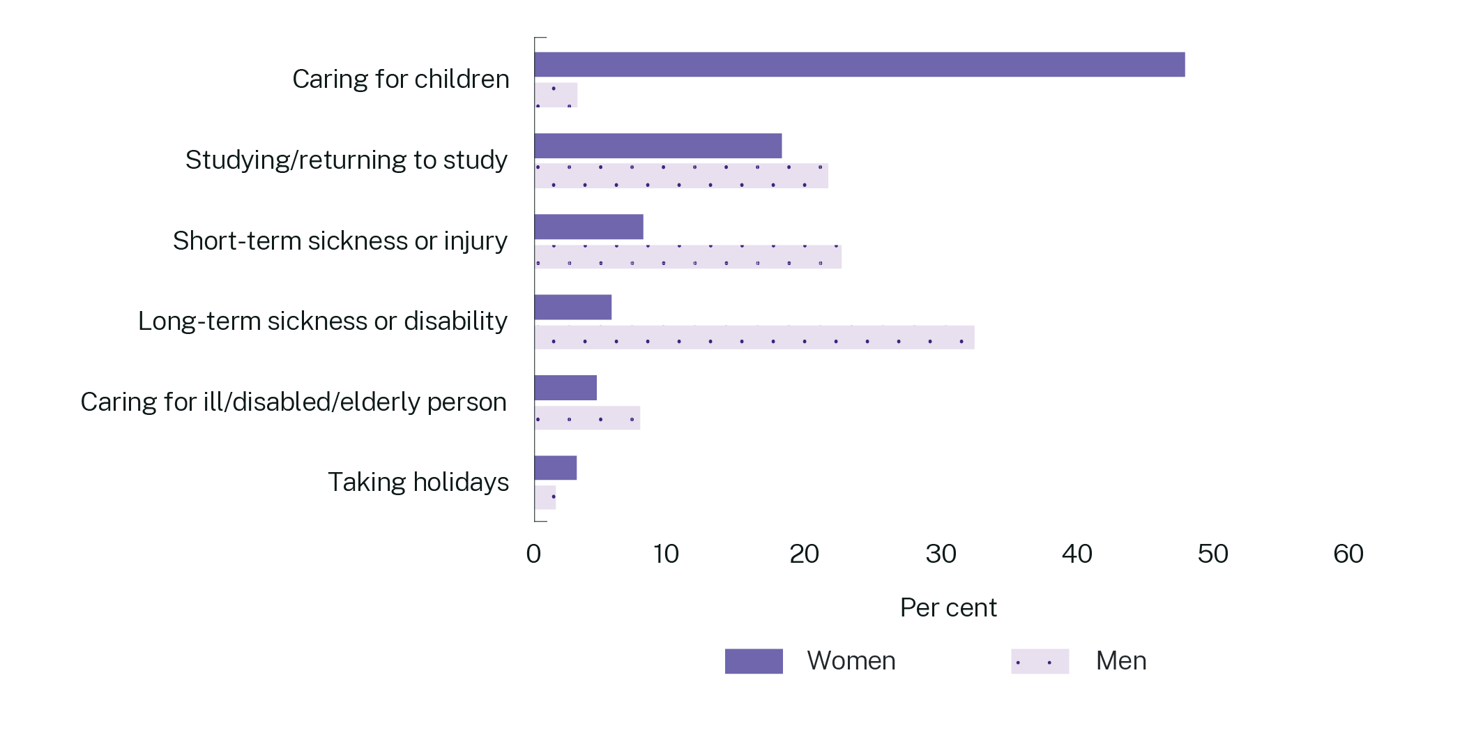 Graph 2