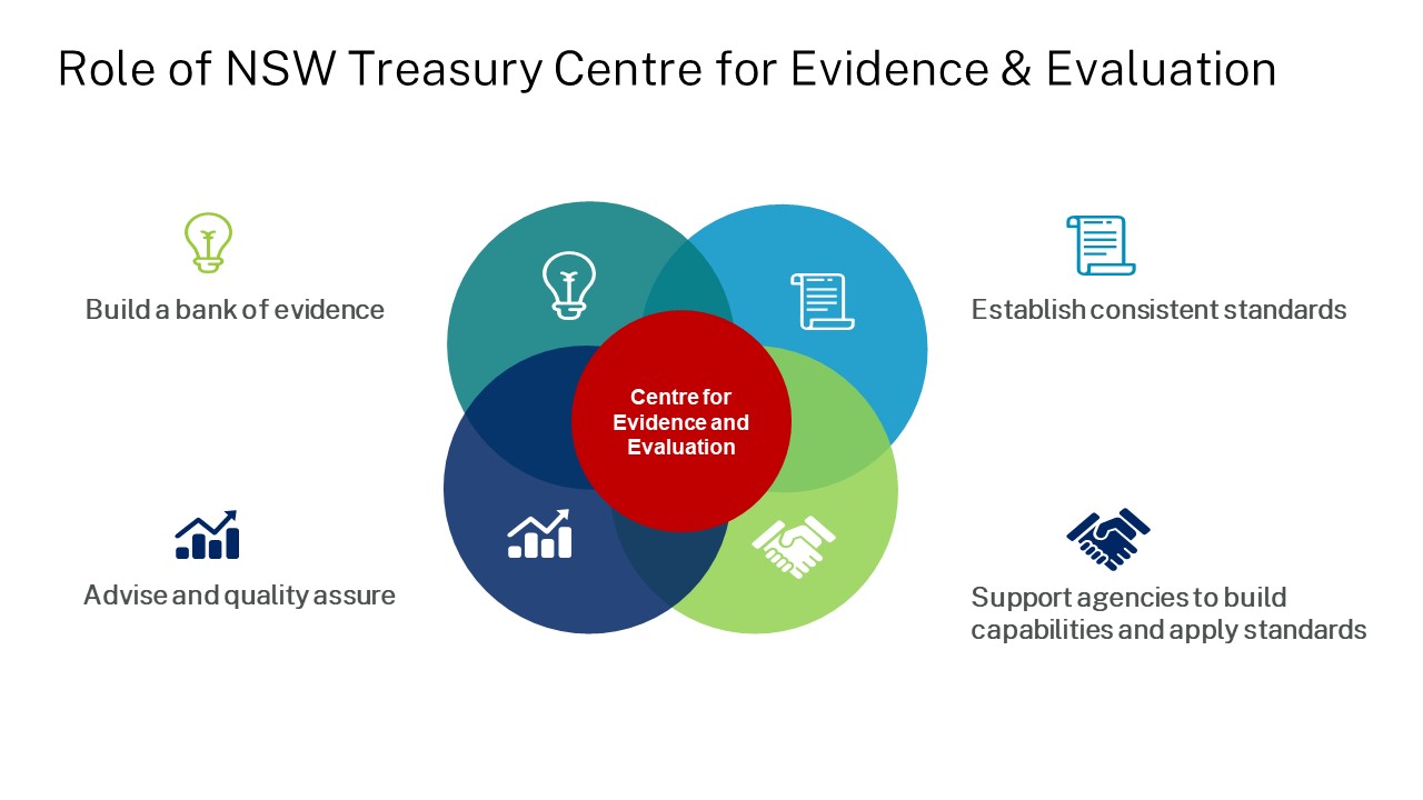 Role of NSW Treasury Centre for Evidence & Evaluation