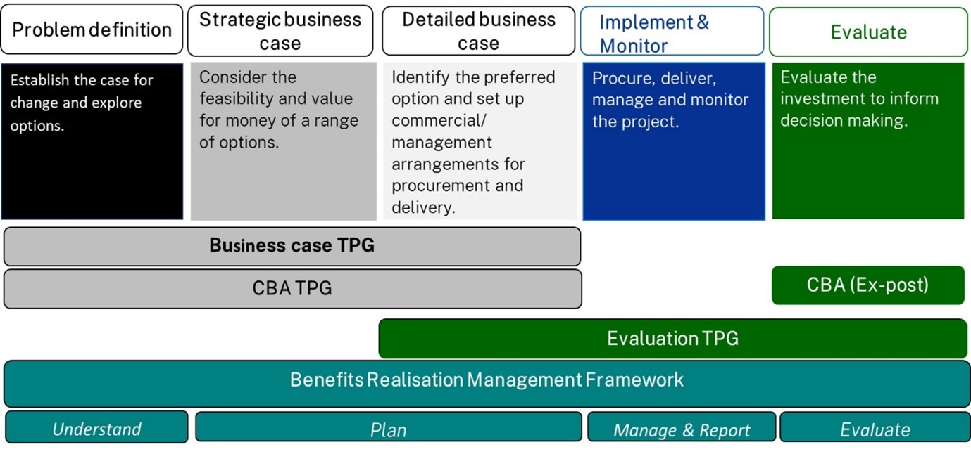 Investment Framework